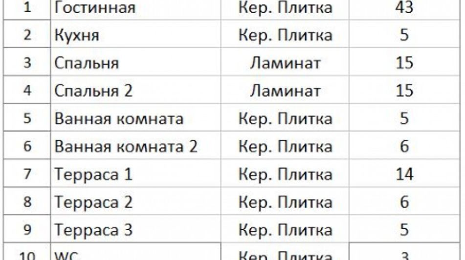 Квартира площадью 117 кв.м. с видом на море, лот 235