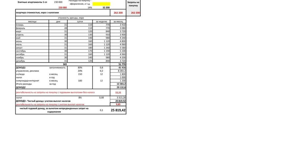 Земельный участок площадью 1168 кв.м. с видом на море, лот 523
